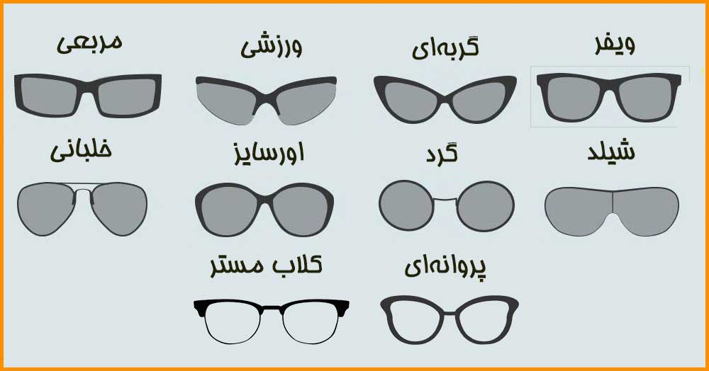 اسم انواع فریم های عینک ها